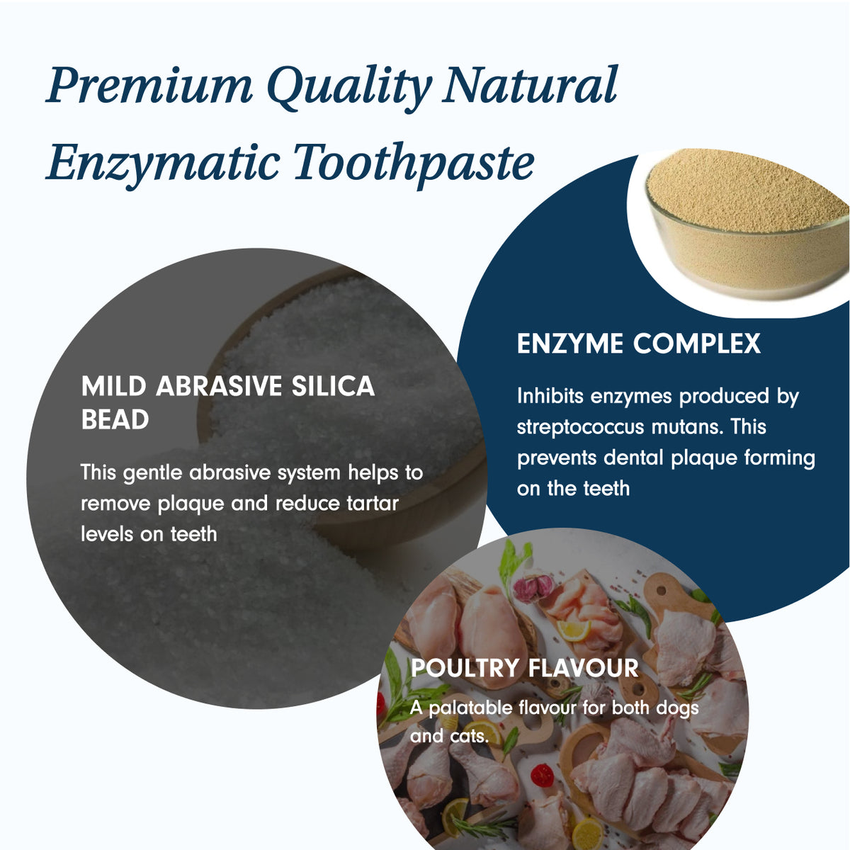 Natural  Enzymatic Toothpaste for Dogs & Cats